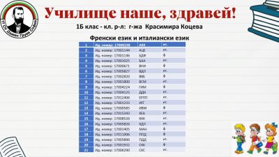Списък и разпределение на 1 клас за учебната 2024/2025 година 2