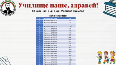 Списък и разпределение на 1 клас за учебната 2024/2025 година 3