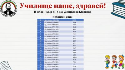 Списък и разпределение на 1 клас за учебната 2024/2025 година 4