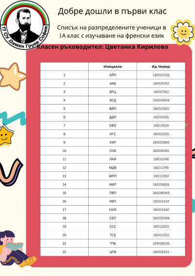 Списък и разпрeделение на 1 клас за учeбната 2025/2026 година 1