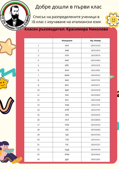 Списък и разпрeделение на 1 клас за учeбната 2025/2026 година 2